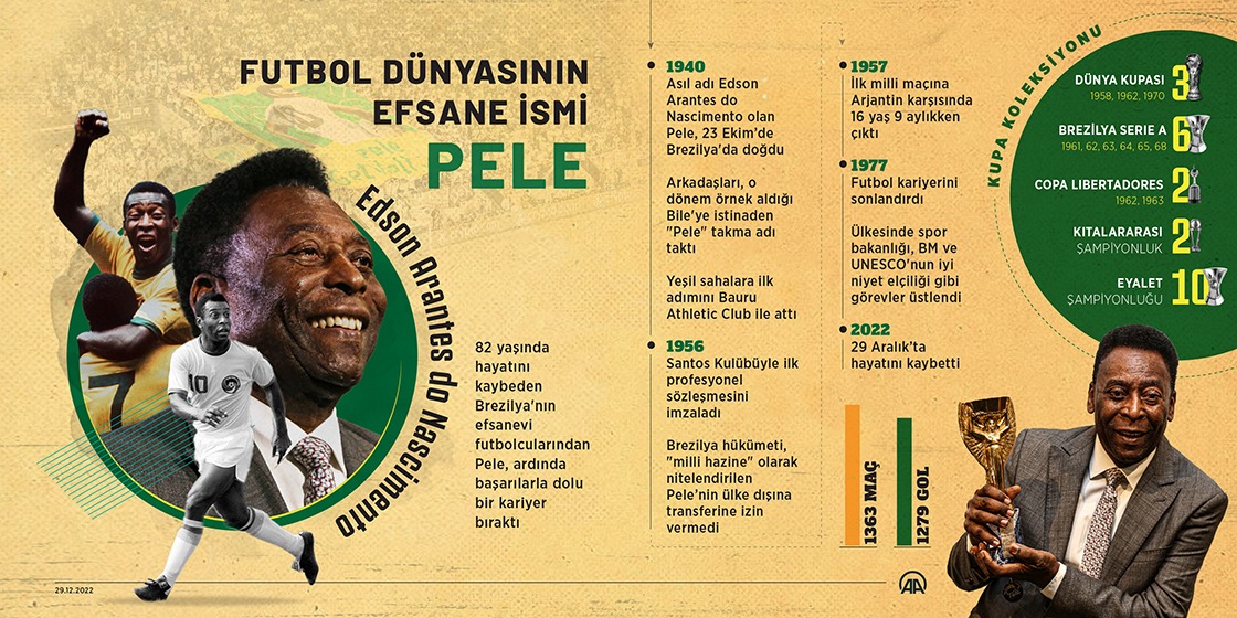 Futbol dünyasının efsane ismi: Pele