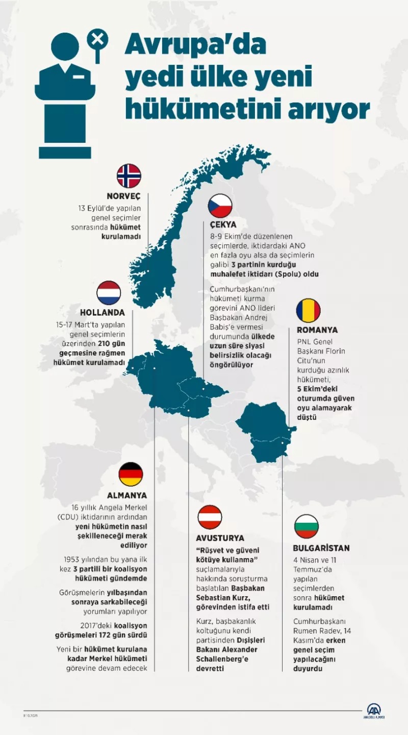 Avrupa'da koalisyon krizi: Yedi ülke hükümet arıyor!